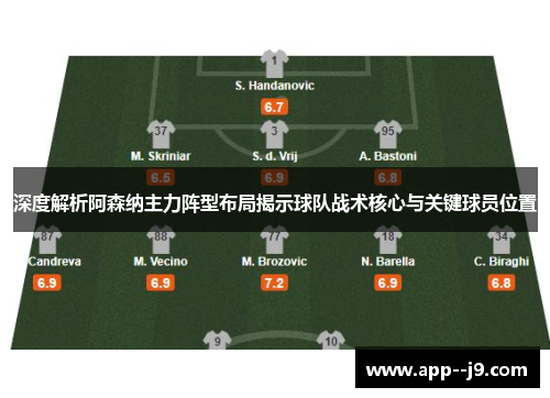 深度解析阿森纳主力阵型布局揭示球队战术核心与关键球员位置