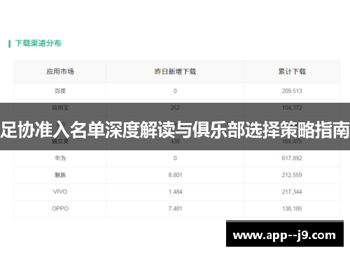 足协准入名单深度解读与俱乐部选择策略指南 足协准入名单深度解读与俱乐部选择策略指南