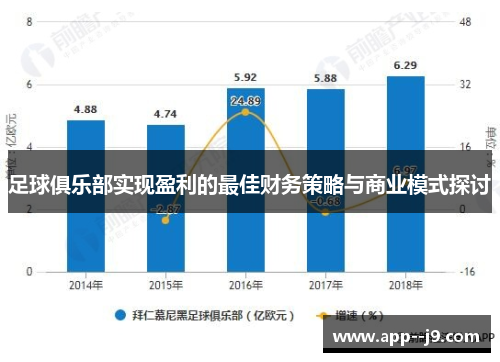 足球俱乐部实现盈利的最佳财务策略与商业模式探讨