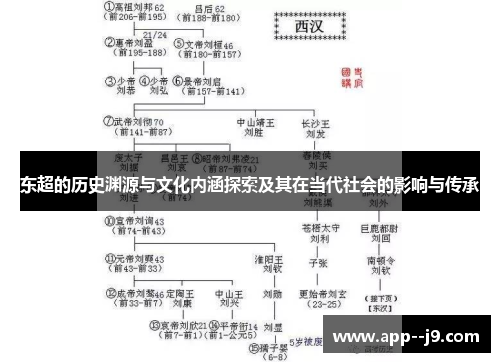 东超的历史渊源与文化内涵探索及其在当代社会的影响与传承 东超的历史渊源与文化内涵探索及其在当代社会的影响与传承