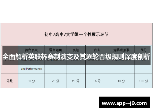 全面解析英联杯赛制演变及其逐轮晋级规则深度剖析