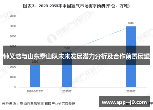 钟义浩与山东泰山队未来发展潜力分析及合作前景展望