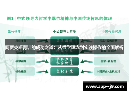阿贾克斯青训的成功之道:从哲学理念到实践操作的全面解析 阿贾克斯青训的成功之道:从哲学理念到实践操作的全面解析