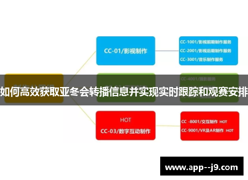 如何高效获取亚冬会转播信息并实现实时跟踪和观赛安排
