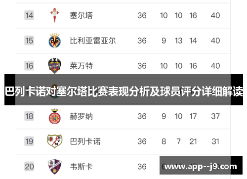 巴列卡诺对塞尔塔比赛表现分析及球员评分详细解读