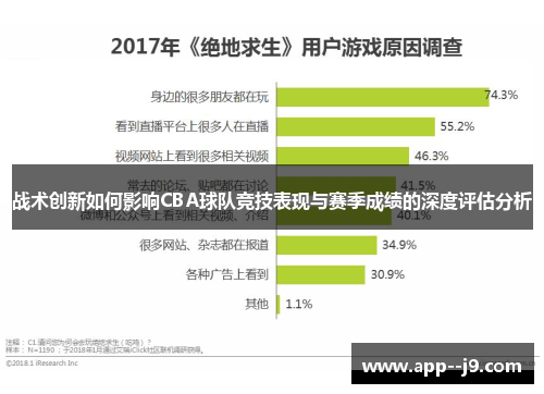 战术创新如何影响CBA球队竞技表现与赛季成绩的深度评估分析