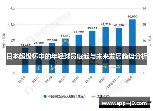 日本超级杯中的年轻球员崛起与未来发展趋势分析