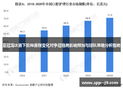 亚冠淘汰赛下阶段赛程变化对争冠格局影响预测与球队策略分析前瞻