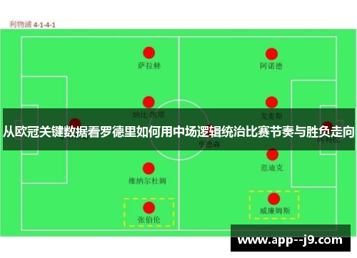 从欧冠关键数据看罗德里如何用中场逻辑统治比赛节奏与胜负走向