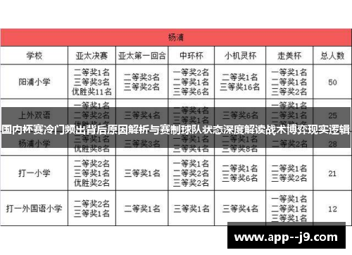 国内杯赛冷门频出背后原因解析与赛制球队状态深度解读战术博弈现实逻辑