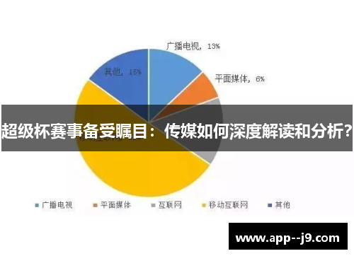超级杯赛事备受瞩目：传媒如何深度解读和分析？