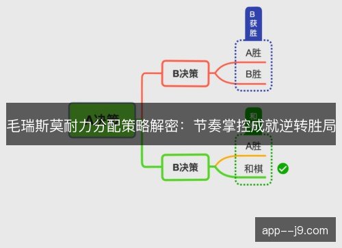 毛瑞斯莫耐力分配策略解密：节奏掌控成就逆转胜局